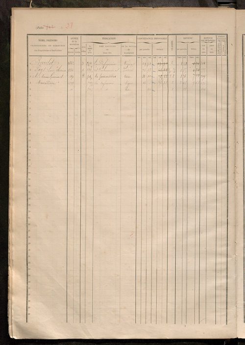 Augmentations et diminutions, 1906-1914 ; matrice des propriétés foncières, fol. 641 à 1008.