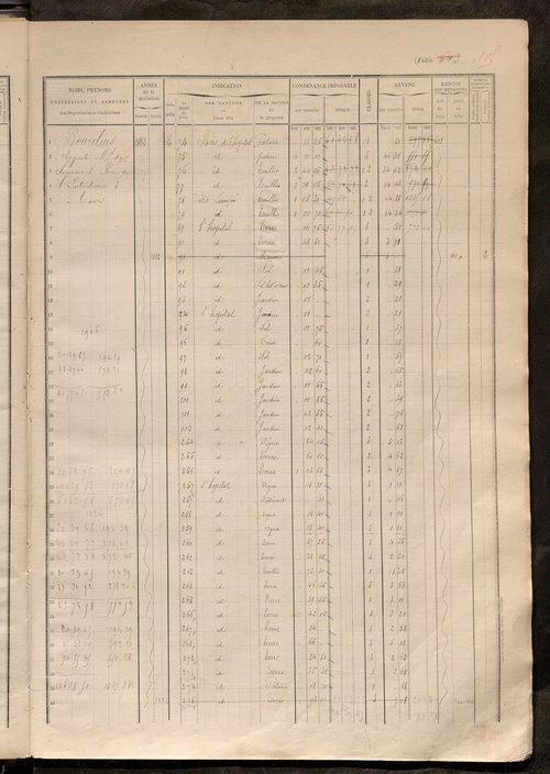 Augmentations et diminutions, 1906-1914 ; matrice des propriétés foncières, fol. 641 à 1008.