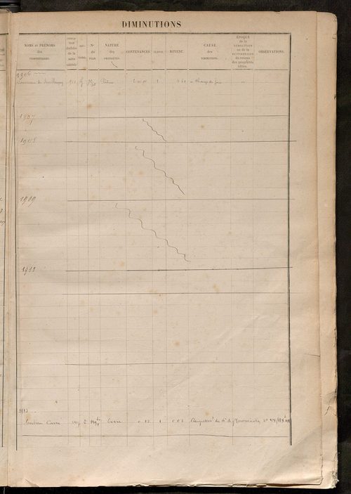 Augmentations et diminutions, 1906-1914 ; matrice des propriétés foncières, fol. 641 à 1008.