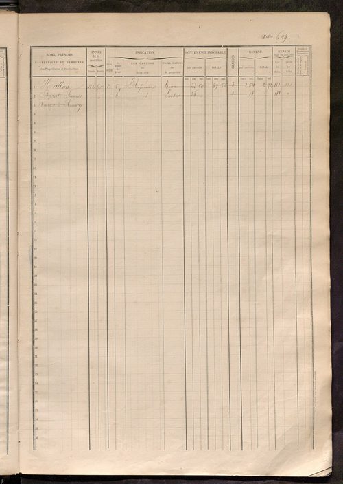 Augmentations et diminutions, 1906-1914 ; matrice des propriétés foncières, fol. 641 à 1008.