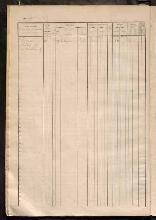Augmentations et diminutions, 1906-1914 ; matrice des propriétés foncières, fol. 641 à 1008.