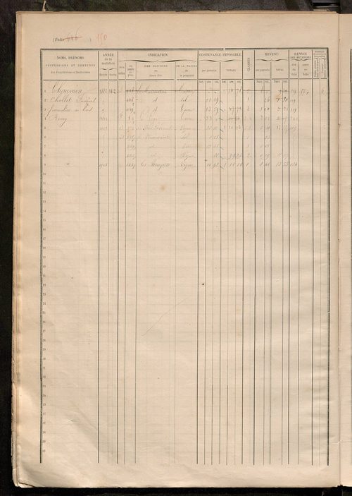 Augmentations et diminutions, 1906-1914 ; matrice des propriétés foncières, fol. 641 à 1008.