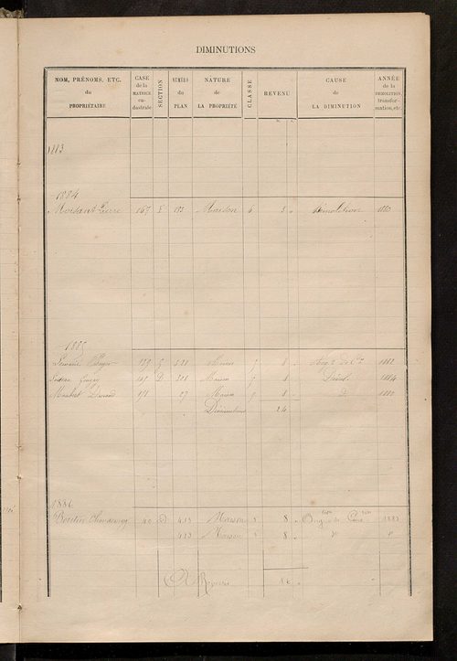 Matrice des propriétés bâties ; augmentations et diminutions, 1883-1891 ; séparation des revenus cadastraux afférents, pour l'année 1882, aux propriétés bâties et non bâties (état-balance) ; table alphabétique des propriétaires.