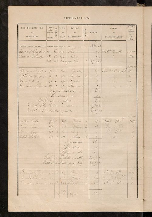 Matrice des propriétés bâties ; augmentations et diminutions, 1883-1891 ; séparation des revenus cadastraux afférents, pour l'année 1882, aux propriétés bâties et non bâties (état-balance) ; table alphabétique des propriétaires.