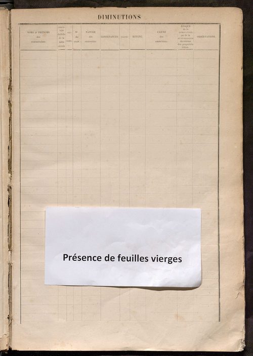 Augmentations et diminutions, 1906-1914 ; matrice des propriétés foncières, fol. 641 à 1008.