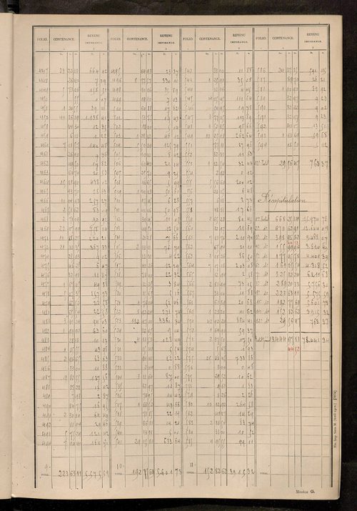 Tableau présentant les augmentations et les diminutions survenues dans la matière imposable ; récapitulation ; table alphabétique des propriétaires ; matrice des propriétés non bâties, fol. 1 à 498.