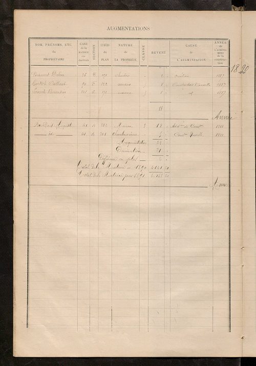 Matrice des propriétés bâties ; augmentations et diminutions, 1883-1891 ; séparation des revenus cadastraux afférents, pour l'année 1882, aux propriétés bâties et non bâties (état-balance) ; table alphabétique des propriétaires.