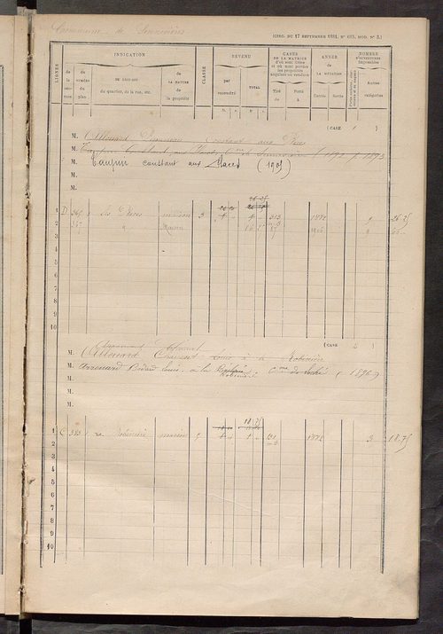 Matrice des propriétés bâties ; augmentations et diminutions, 1883-1891 ; séparation des revenus cadastraux afférents, pour l'année 1882, aux propriétés bâties et non bâties (état-balance) ; table alphabétique des propriétaires.