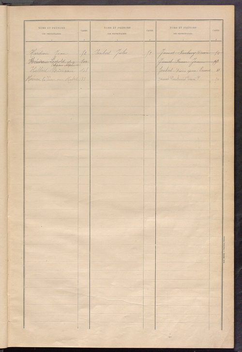 Matrice des propriétés bâties ; récapitulation ; table alphabétique des propriétaires.