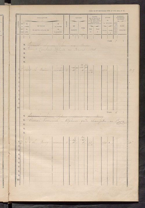Matrice des propriétés bâties ; augmentations et diminutions, 1883-1891 ; séparation des revenus cadastraux afférents, pour l'année 1882, aux propriétés bâties et non bâties (état-balance) ; table alphabétique des propriétaires.