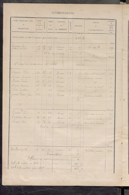 Matrice des propriétés bâties ; augmentations et diminutions, 1883-1891 ; séparation des revenus cadastraux afférents, pour l'année 1882, aux propriétés bâties et non bâties (état-balance) ; table alphabétique des propriétaires.