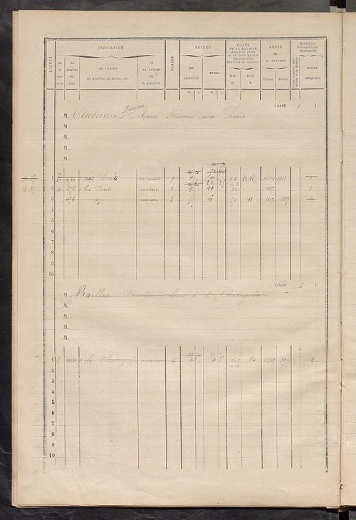 Matrice des propriétés bâties ; augmentations et diminutions, 1883-1891 ; séparation des revenus cadastraux afférents, pour l'année 1882, aux propriétés bâties et non bâties (état-balance) ; table alphabétique des propriétaires.