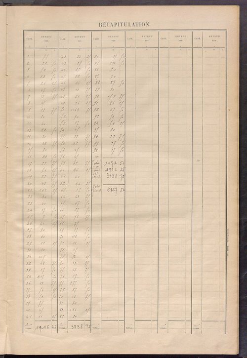 Matrice des propriétés bâties ; récapitulation ; table alphabétique des propriétaires.