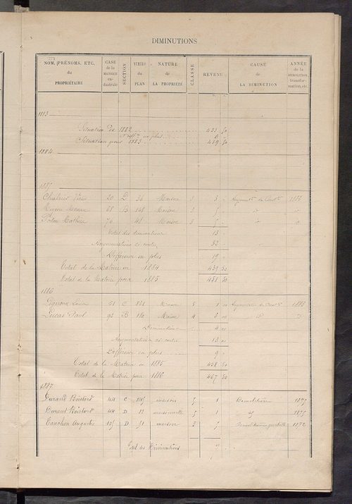 Matrice des propriétés bâties ; augmentations et diminutions, 1883-1891 ; séparation des revenus cadastraux afférents, pour l'année 1882, aux propriétés bâties et non bâties (état-balance) ; table alphabétique des propriétaires.