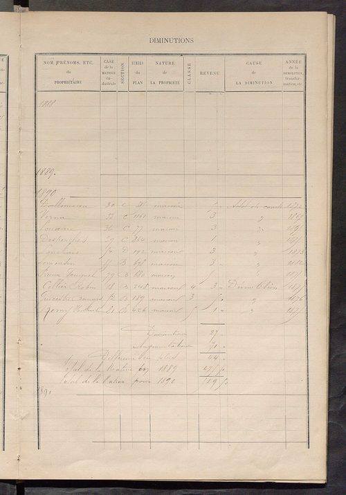 Matrice des propriétés bâties ; augmentations et diminutions, 1883-1891 ; séparation des revenus cadastraux afférents, pour l'année 1882, aux propriétés bâties et non bâties (état-balance) ; table alphabétique des propriétaires.