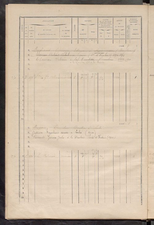 Matrice des propriétés bâties ; augmentations et diminutions, 1883-1891 ; séparation des revenus cadastraux afférents, pour l'année 1882, aux propriétés bâties et non bâties (état-balance) ; table alphabétique des propriétaires.