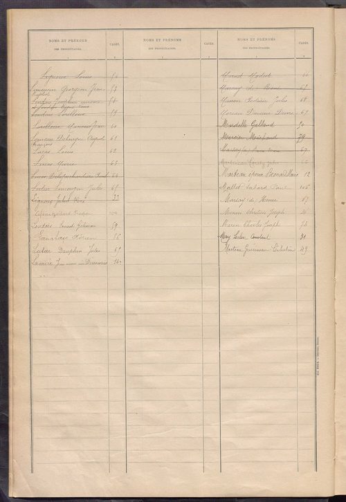 Matrice des propriétés bâties ; récapitulation ; table alphabétique des propriétaires.