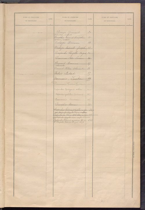 Matrice des propriétés bâties ; récapitulation ; table alphabétique des propriétaires.