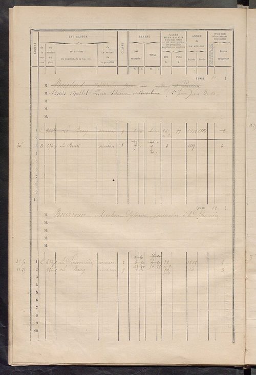 Matrice des propriétés bâties ; augmentations et diminutions, 1883-1891 ; séparation des revenus cadastraux afférents, pour l'année 1882, aux propriétés bâties et non bâties (état-balance) ; table alphabétique des propriétaires.
