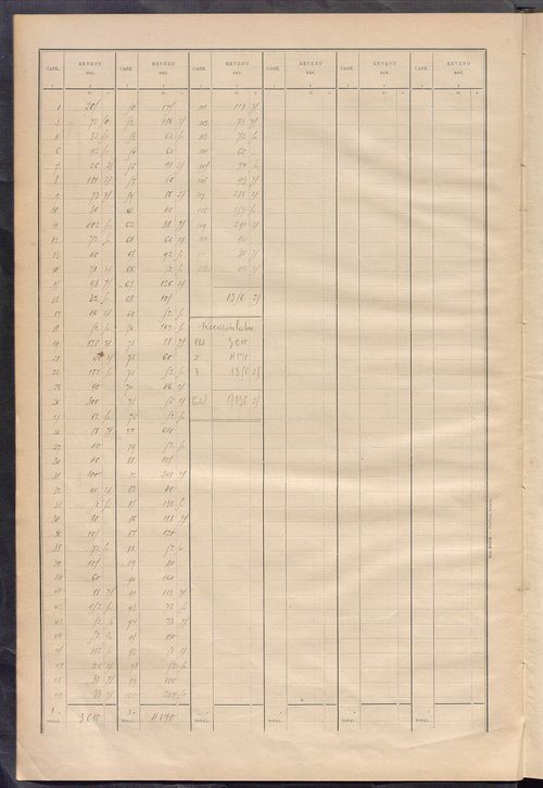 Matrice des propriétés bâties ; récapitulation ; table alphabétique des propriétaires.