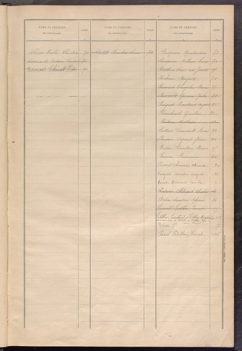 Matrice des propriétés bâties ; récapitulation ; table alphabétique des propriétaires.