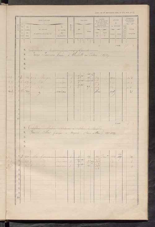 Matrice des propriétés bâties ; augmentations et diminutions, 1883-1891 ; séparation des revenus cadastraux afférents, pour l'année 1882, aux propriétés bâties et non bâties (état-balance) ; table alphabétique des propriétaires.