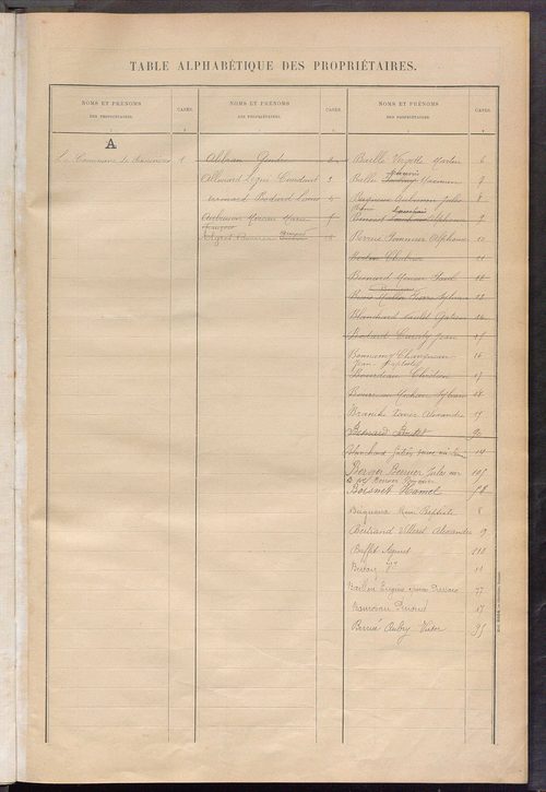 Matrice des propriétés bâties ; récapitulation ; table alphabétique des propriétaires.