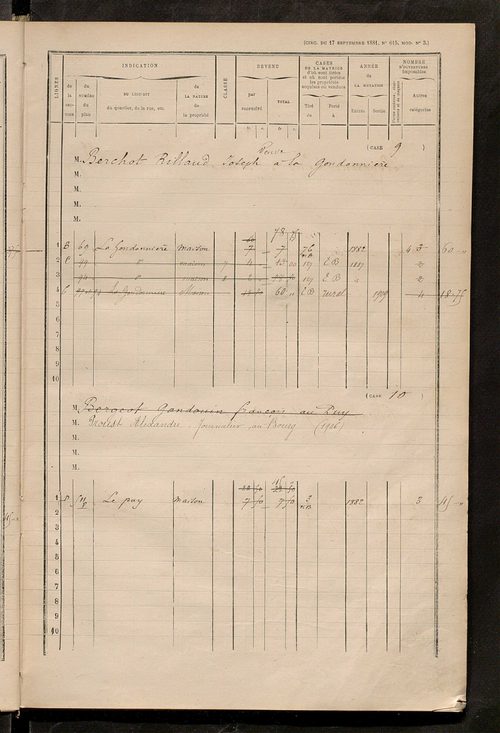 Matrice des propriétés bâties ; augmentations et diminutions, 1883-1891 ; séparation des revenus cadastraux afférents, pour l'année 1882, aux propriétés bâties et non bâties (état-balance) ; table alphabétique des propriétaires.