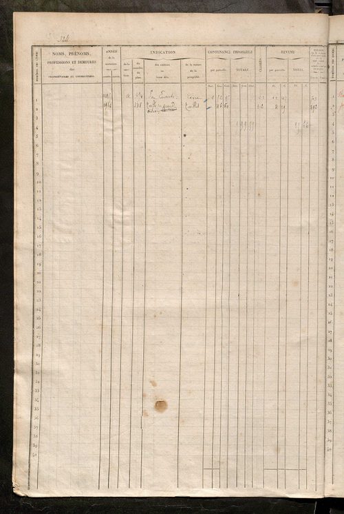 Matrice des propriétés foncières, fol. 321 à 640 ; récapitulation des contenances et des revenus de la matrice cadastrale, 1835 ; table alphabétique des propriétaires.