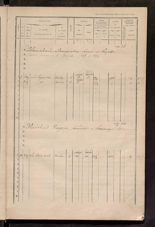 Matrice des propriétés bâties ; augmentations et diminutions, 1883-1891 ; séparation des revenus cadastraux afférents, pour l'année 1882, aux propriétés bâties et non bâties (état-balance) ; table alphabétique des propriétaires.