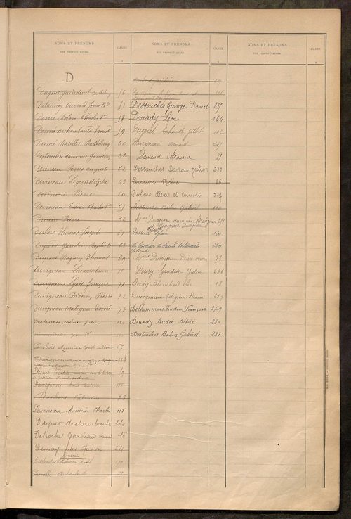 Matrice des propriétés bâties ; récapitulation ; table alphabétique des propriétaires.