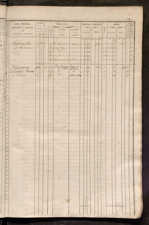 Matrice des propriétés foncières, fol. 321 à 640 ; récapitulation des contenances et des revenus de la matrice cadastrale, 1835 ; table alphabétique des propriétaires.