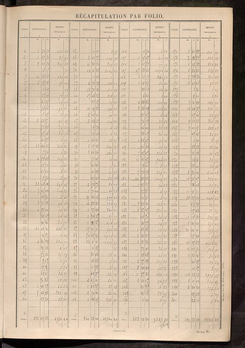 Tableau présentant les augmentations et les diminutions survenues dans la matière imposable ; récapitulation ; table alphabétique des propriétaires ; matrice des propriétés non bâties, fol. 1 à 490.