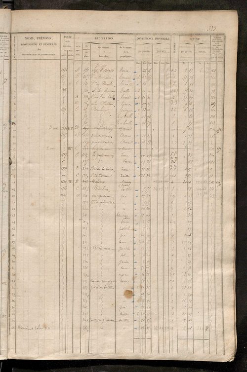Matrice des propriétés foncières, fol. 321 à 640 ; récapitulation des contenances et des revenus de la matrice cadastrale, 1835 ; table alphabétique des propriétaires.