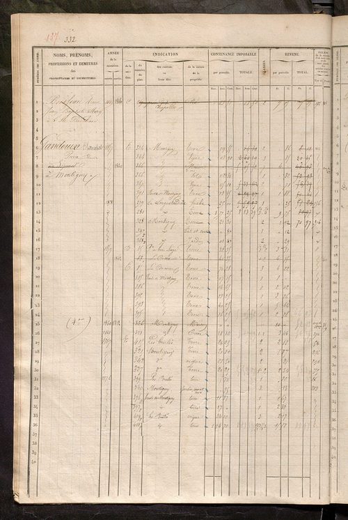 Matrice des propriétés foncières, fol. 321 à 640 ; récapitulation des contenances et des revenus de la matrice cadastrale, 1835 ; table alphabétique des propriétaires.