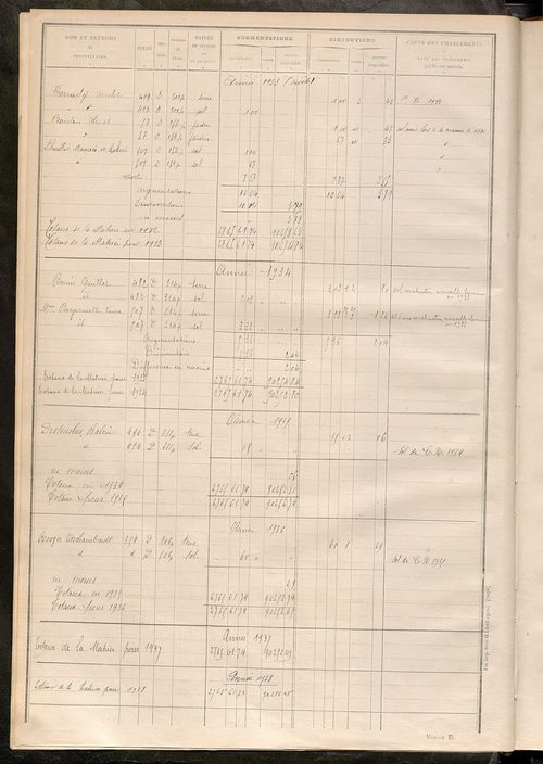 Tableau présentant les augmentations et les diminutions survenues dans la matière imposable ; récapitulation ; table alphabétique des propriétaires ; matrice des propriétés non bâties, fol. 1 à 490.