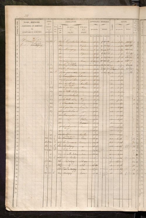 Matrice des propriétés foncières, fol. 321 à 640 ; récapitulation des contenances et des revenus de la matrice cadastrale, 1835 ; table alphabétique des propriétaires.