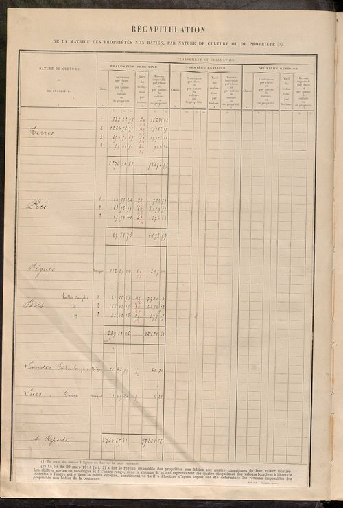 Tableau présentant les augmentations et les diminutions survenues dans la matière imposable ; récapitulation ; table alphabétique des propriétaires ; matrice des propriétés non bâties, fol. 1 à 490.