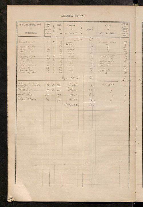 Matrice des propriétés bâties ; augmentations et diminutions, 1883-1891 ; séparation des revenus cadastraux afférents, pour l'année 1882, aux propriétés bâties et non bâties (état-balance) ; table alphabétique des propriétaires.