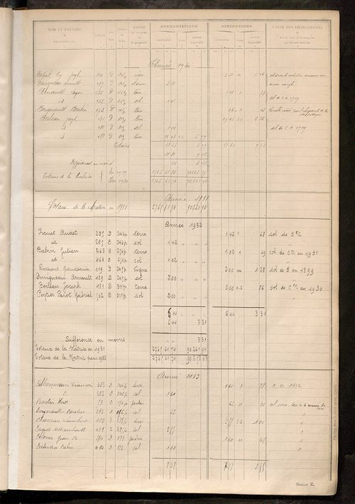 Tableau présentant les augmentations et les diminutions survenues dans la matière imposable ; récapitulation ; table alphabétique des propriétaires ; matrice des propriétés non bâties, fol. 1 à 490.