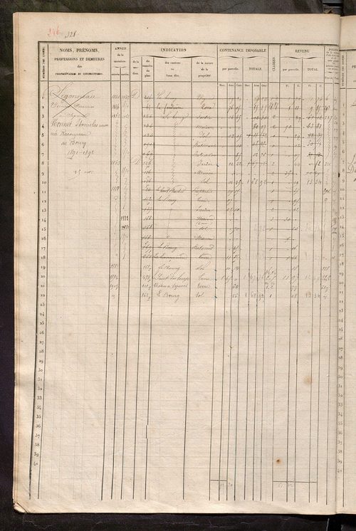 Matrice des propriétés foncières, fol. 321 à 640 ; récapitulation des contenances et des revenus de la matrice cadastrale, 1835 ; table alphabétique des propriétaires.