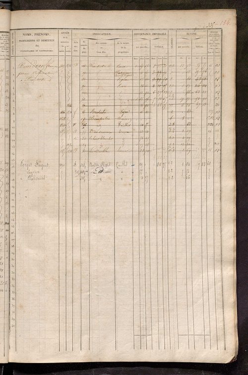 Matrice des propriétés foncières, fol. 321 à 640 ; récapitulation des contenances et des revenus de la matrice cadastrale, 1835 ; table alphabétique des propriétaires.