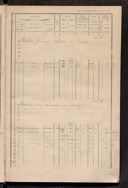Matrice des propriétés bâties ; augmentations et diminutions, 1883-1891 ; séparation des revenus cadastraux afférents, pour l'année 1882, aux propriétés bâties et non bâties (état-balance) ; table alphabétique des propriétaires.