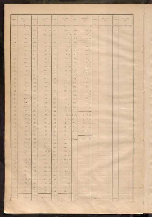 Matrice des propriétés bâties ; récapitulation ; table alphabétique des propriétaires.