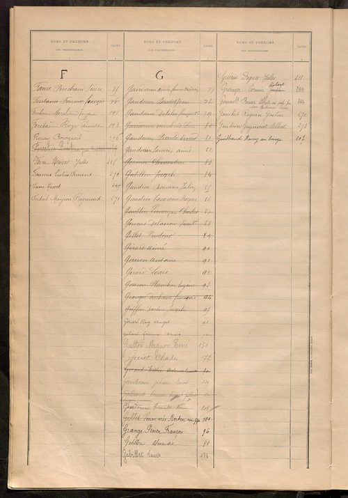 Matrice des propriétés bâties ; récapitulation ; table alphabétique des propriétaires.
