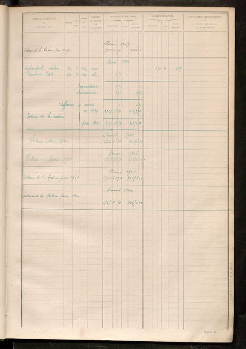 Tableau présentant les augmentations et les diminutions survenues dans la matière imposable ; récapitulation ; table alphabétique des propriétaires ; matrice des propriétés non bâties, fol. 1 à 490.