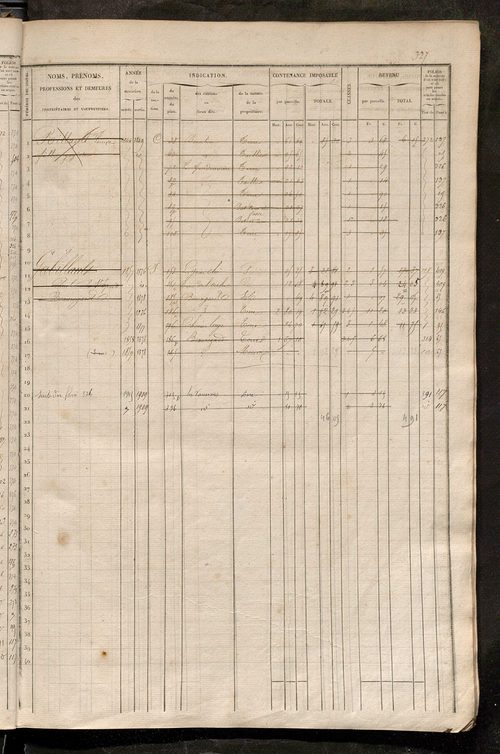 Matrice des propriétés foncières, fol. 321 à 640 ; récapitulation des contenances et des revenus de la matrice cadastrale, 1835 ; table alphabétique des propriétaires.