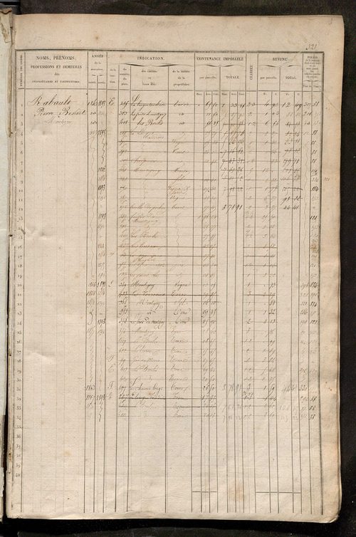 Matrice des propriétés foncières, fol. 321 à 640 ; récapitulation des contenances et des revenus de la matrice cadastrale, 1835 ; table alphabétique des propriétaires.