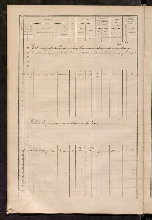 Matrice des propriétés bâties ; augmentations et diminutions, 1883-1891 ; séparation des revenus cadastraux afférents, pour l'année 1882, aux propriétés bâties et non bâties (état-balance) ; table alphabétique des propriétaires.
