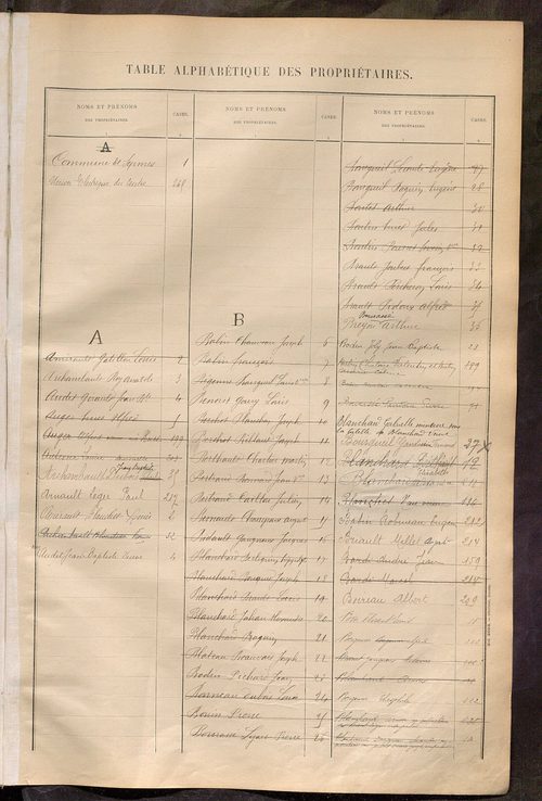 Matrice des propriétés bâties ; récapitulation ; table alphabétique des propriétaires.